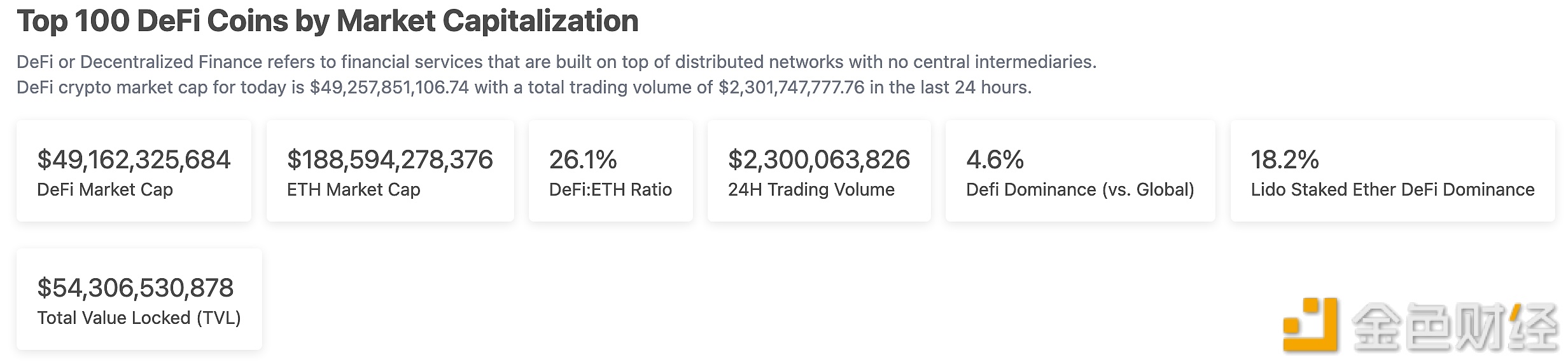 Top 100 DeFi通证市值为491.6亿美元-第1张图片-交易所